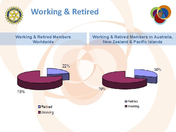 Working & Retired Members Worldwide Working & Retired Members in Australia, New Zealand &