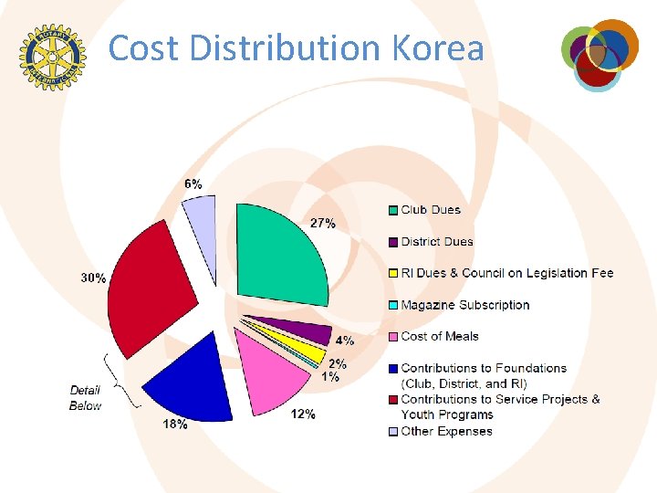 Cost Distribution Korea 