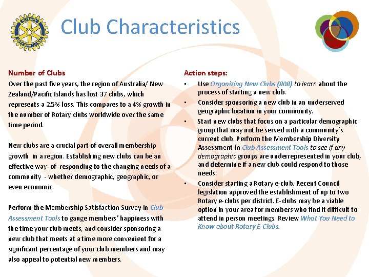 Club Characteristics Number of Clubs Action steps: Over the past five years, the region Club Characteristics Number of Clubs Action steps: Over the past five years, the region