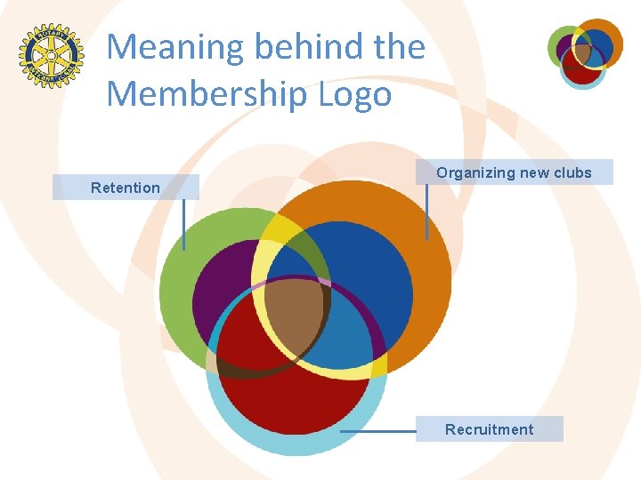 Meaning behind the Membership Logo Retention Organizing new clubs Recruitment 