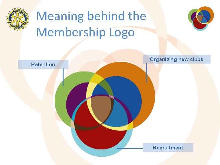 Meaning behind the Membership Logo Retention Organizing new clubs Recruitment Meaning behind the Membership Logo Retention Organizing new clubs Recruitment
