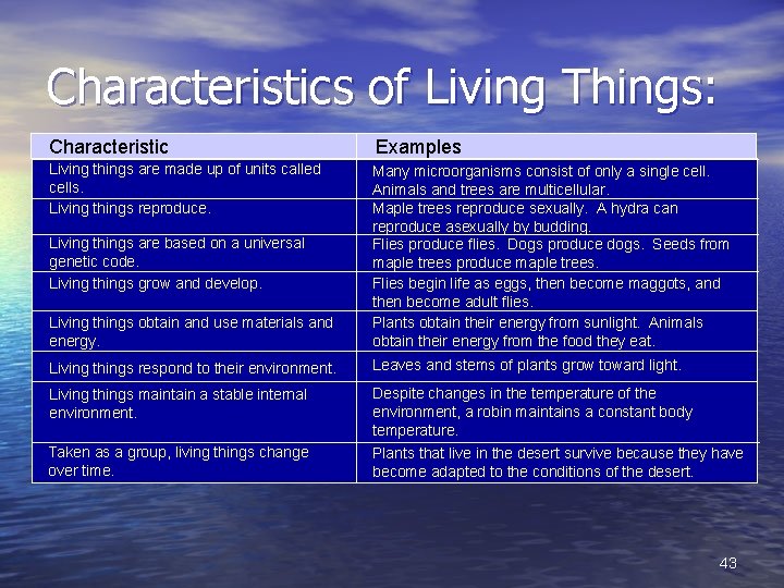 Characteristics of Living Things: Characteristic Examples Living things are made up of units called