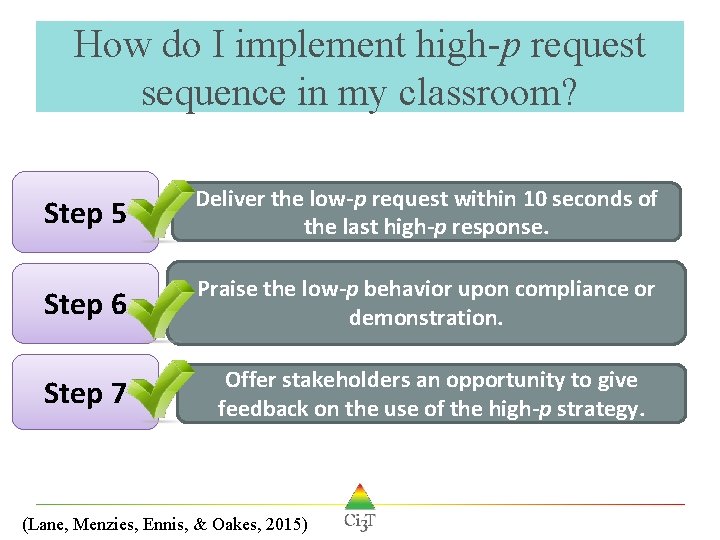 How do I implement high-p request sequence in my classroom? Step 5 Deliver the