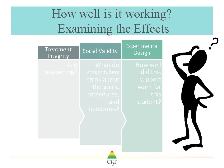 How well is it working? Examining the Effects Treatment Integrity Is it happening? Social