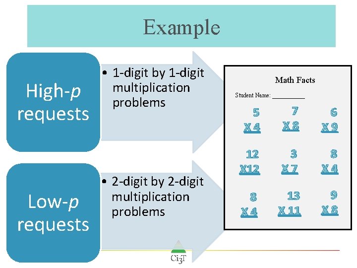 Example High-p requests Low-p requests • 1 -digit by 1 -digit multiplication problems •