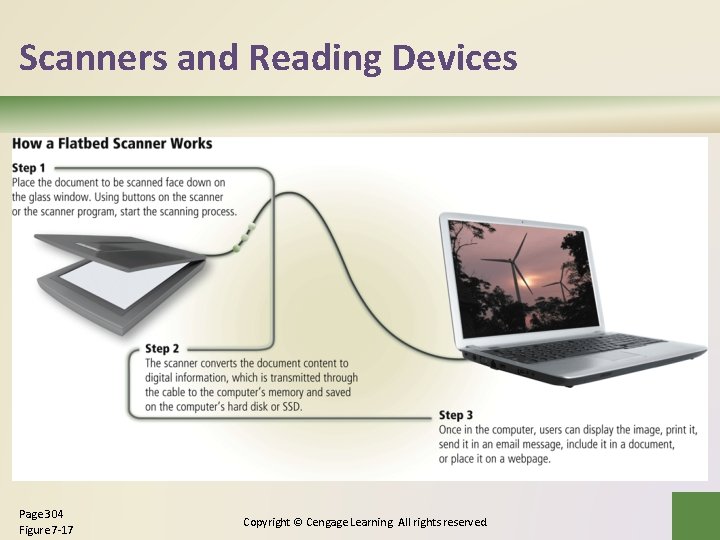 Scanners and Reading Devices Page 304 Figure 7 -17 Copyright © Cengage Learning. All Scanners and Reading Devices Page 304 Figure 7 -17 Copyright © Cengage Learning. All