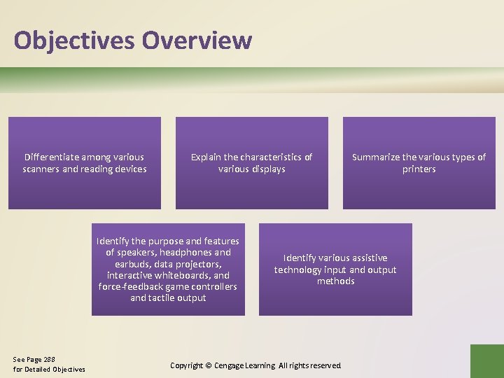 Objectives Overview Differentiate among various scanners and reading devices Explain the characteristics of various Objectives Overview Differentiate among various scanners and reading devices Explain the characteristics of various