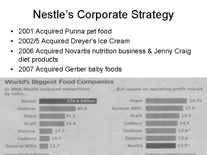 Nestle’s Corporate Strategy • 2001 Acquired Purina pet food • 2002/5 Acquired Dreyer’s Ice