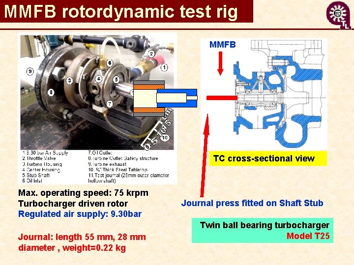 MMFB rotordynamic test rig MMFB TC cross-sectional view Max. operating speed: 75 krpm Turbocharger