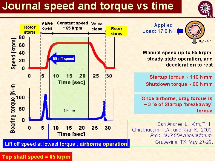 Journal speed and torque vs time Rotor starts Valve Constant speed Valve ~ 65
