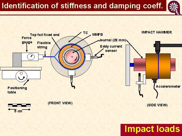 Identification of stiffness and damping coeff. Top foil fixed end Force gauge Flexible string