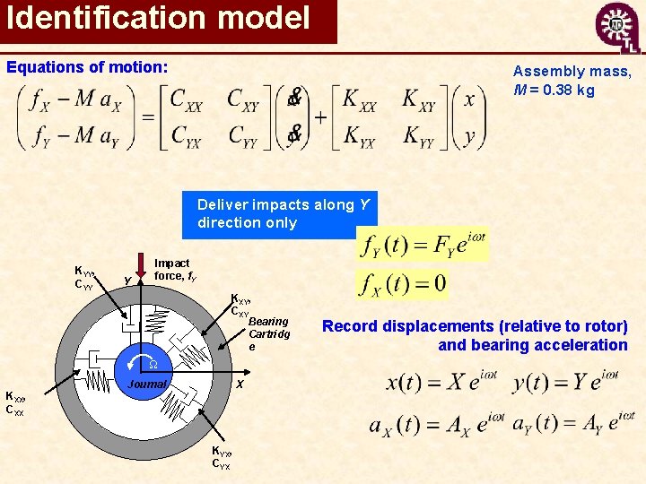 Identification model Equations of motion: Assembly mass, M = 0. 38 kg Deliver impacts