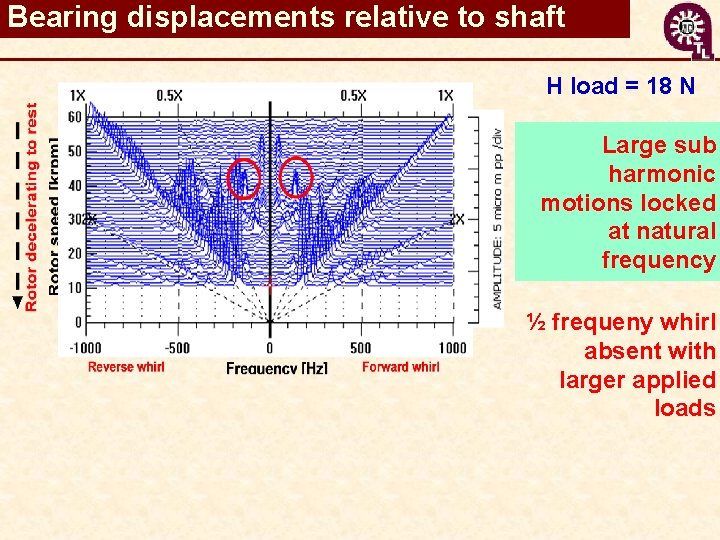 Bearing displacements relative to shaft H load = 18 N Large sub harmonic motions