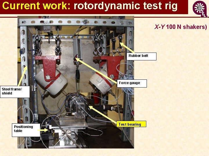 Current work: rotordynamic test rig X-Y 100 N shakers) Rubber belt Force gauge Steel