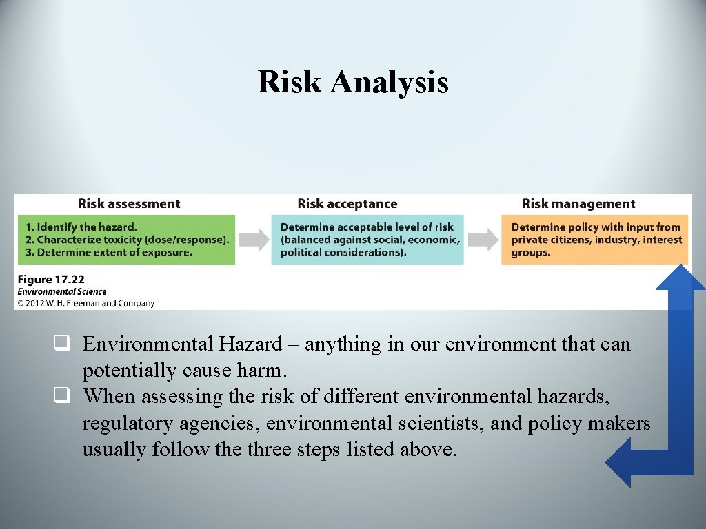 Risk Analysis q Environmental Hazard – anything in our environment that can potentially cause