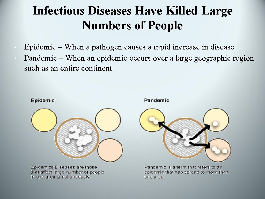 Infectious Diseases Have Killed Large Numbers of People © © Epidemic – When a