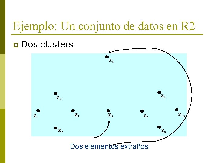 Ejemplo: Un conjunto de datos en R 2 p Dos clusters Dos elementos extraños