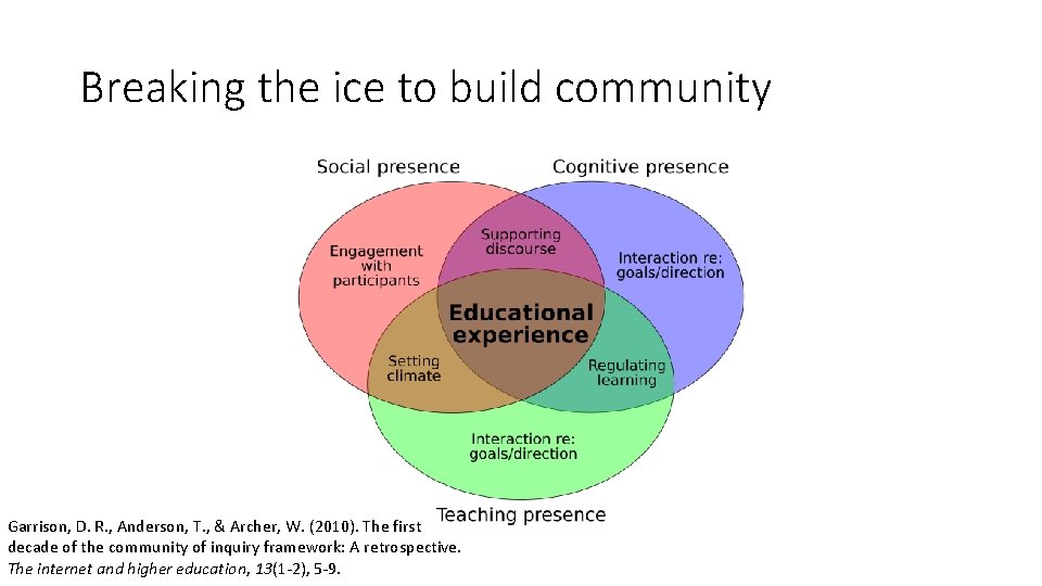 Breaking the ice to build community Garrison, D. R. , Anderson, T. , &