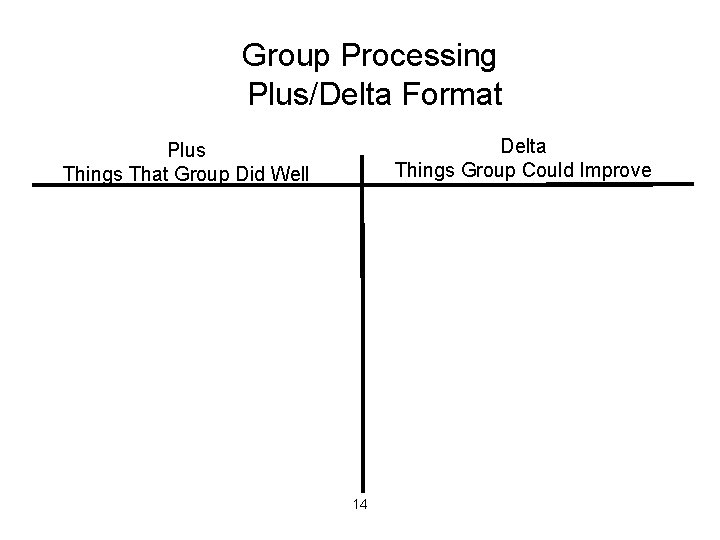 Group Processing Plus/Delta Format Delta Things Group Could Improve Plus Things That Group Did