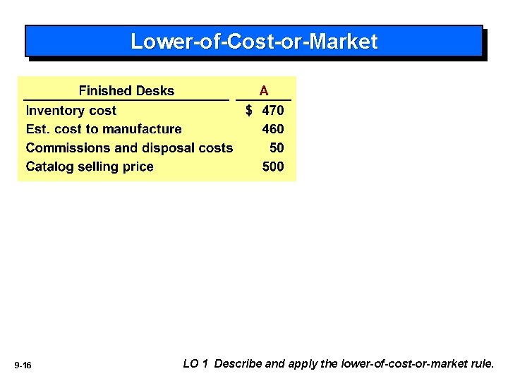 Lower-of-Cost-or-Market 9 -16 LO 1 Describe and apply the lower-of-cost-or-market rule. 