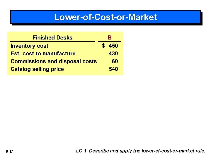 Lower-of-Cost-or-Market 9 -17 LO 1 Describe and apply the lower-of-cost-or-market rule. 