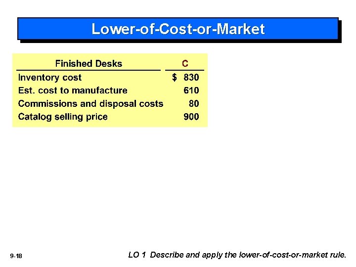 Lower-of-Cost-or-Market 9 -18 LO 1 Describe and apply the lower-of-cost-or-market rule. 