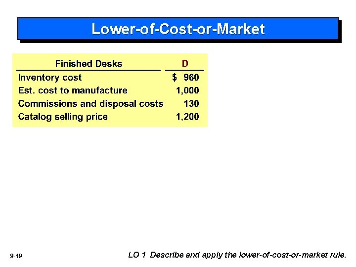 Lower-of-Cost-or-Market 9 -19 LO 1 Describe and apply the lower-of-cost-or-market rule. 