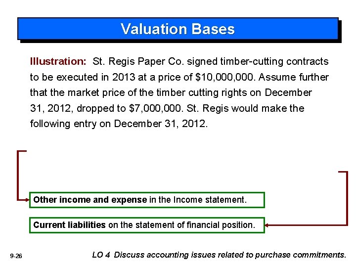 Valuation Bases Illustration: St. Regis Paper Co. signed timber-cutting contracts to be executed in