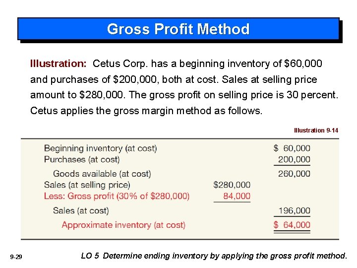 Gross Profit Method Illustration: Cetus Corp. has a beginning inventory of $60, 000 and