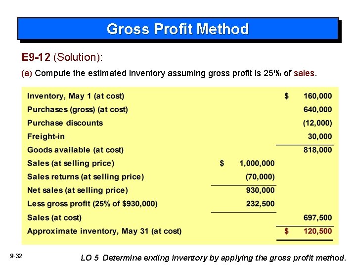 Gross Profit Method E 9 -12 (Solution): (a) Compute the estimated inventory assuming gross