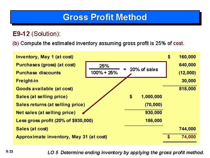 Gross Profit Method E 9 -12 (Solution): (b) Compute the estimated inventory assuming gross