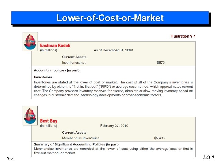 Lower-of-Cost-or-Market Illustration 9 -1 9 -5 LO 1 