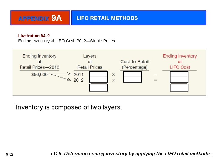 APPENDIX 9 A LIFO RETAIL METHODS Illustration 9 A-2 Ending Inventory at LIFO Cost,