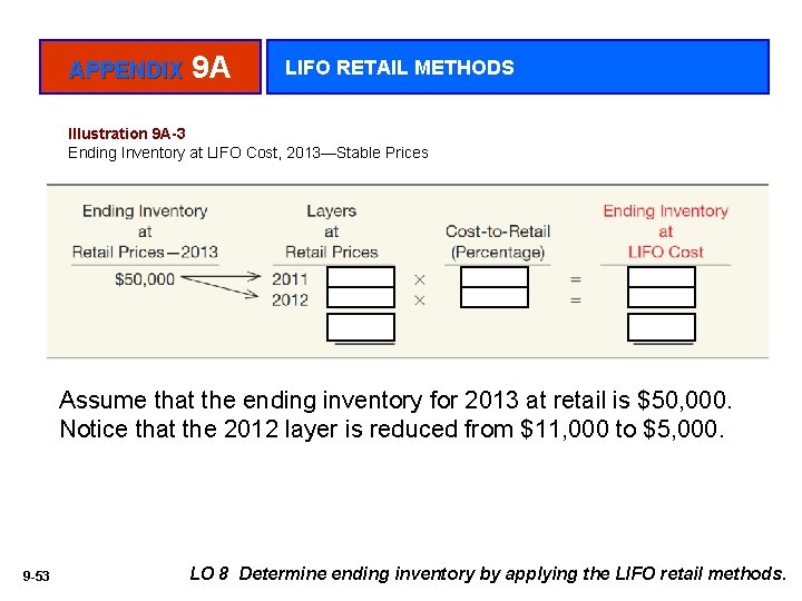 APPENDIX 9 A LIFO RETAIL METHODS Illustration 9 A-3 Ending Inventory at LIFO Cost,