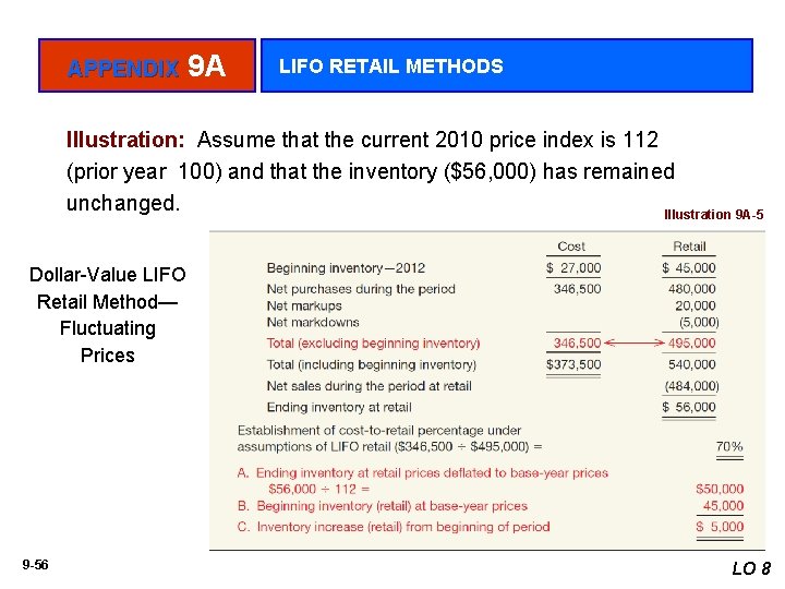 APPENDIX 9 A LIFO RETAIL METHODS Illustration: Assume that the current 2010 price index