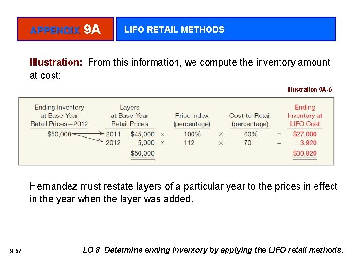APPENDIX 9 A LIFO RETAIL METHODS Illustration: From this information, we compute the inventory
