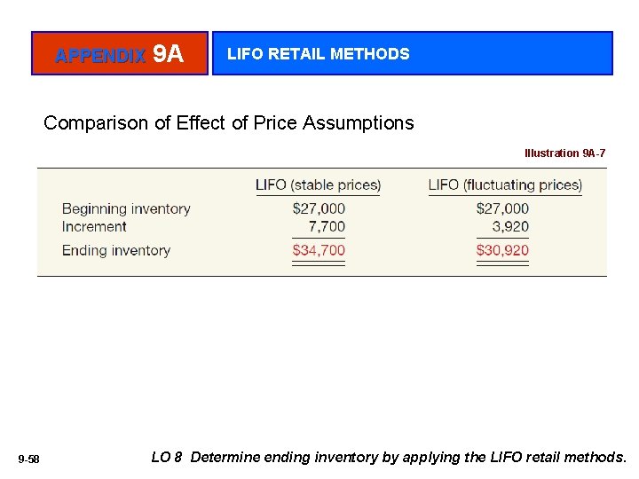 APPENDIX 9 A LIFO RETAIL METHODS Comparison of Effect of Price Assumptions Illustration 9