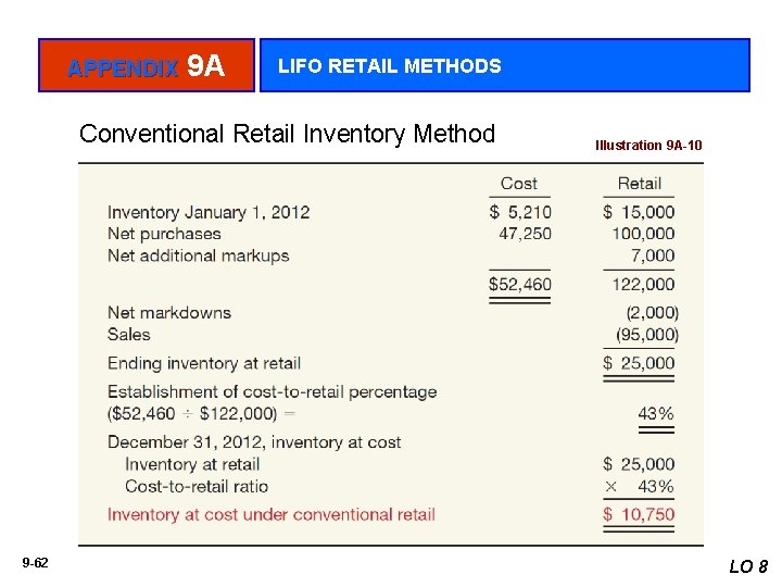 APPENDIX 9 A LIFO RETAIL METHODS Conventional Retail Inventory Method 9 -62 Illustration 9