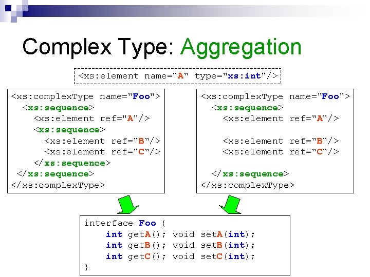 Complex Type: Aggregation <xs: element name="A" type="xs: int"/> <xs: complex. Type name="Foo"> <xs: sequence> Complex Type: Aggregation <xs: element name="A" type="xs: int"/> <xs: complex. Type name="Foo"> <xs: sequence>