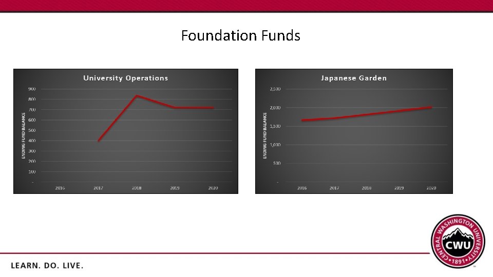 Foundation Funds 