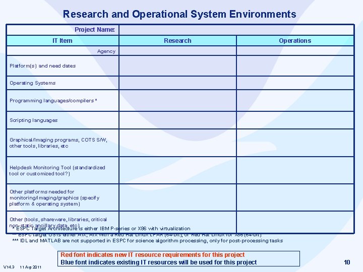 Research and Operational System Environments Project Name: IT Item Research Operations Agency Platform(s) and