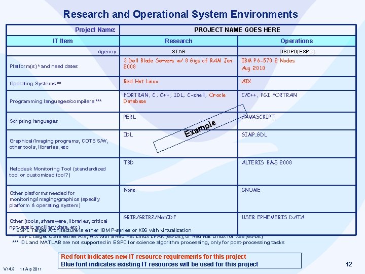 Research and Operational System Environments Project Name: PROJECT NAME GOES HERE IT Item Agency