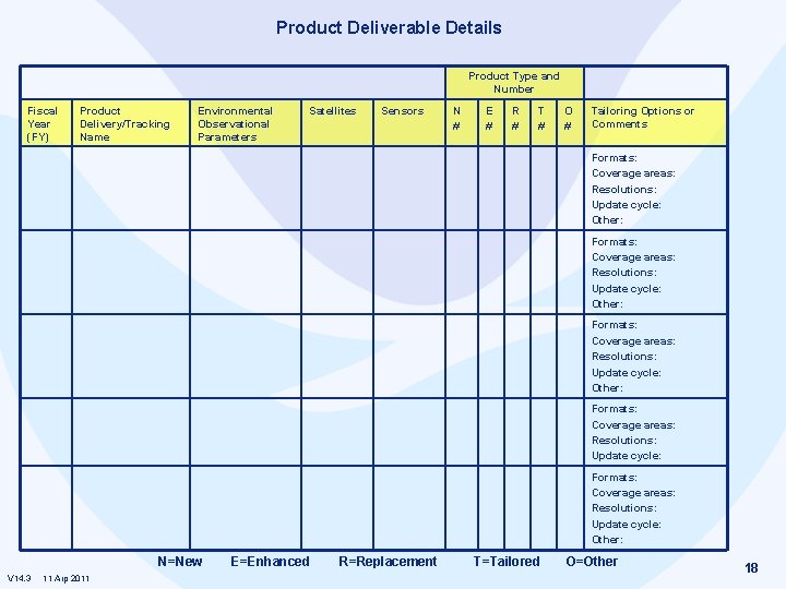 Product Deliverable Details Product Type and Number Fiscal Year (FY) Product Delivery/Tracking Name Environmental