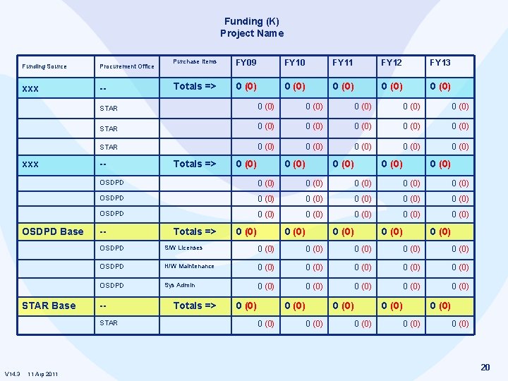 Funding (K) Project Name Funding Source Procurement Office xxx -- xxx OSDPD Base STAR