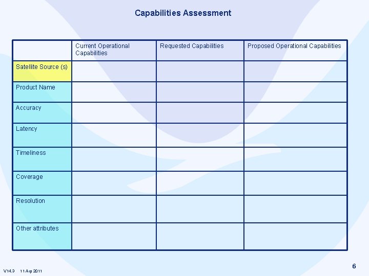 Capabilities Assessment Current Operational Capabilities Requested Capabilities Proposed Operational Capabilities Satellite Source (s) Product