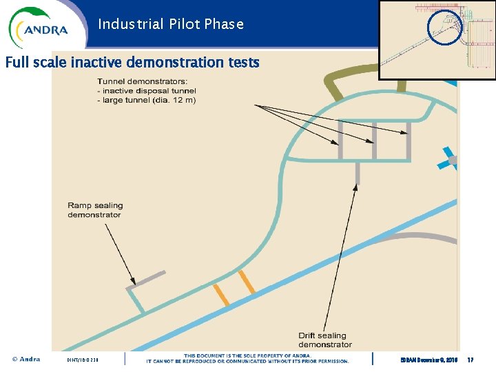 Industrial Pilot Phase Full scale inactive demonstration tests DINT/16 -0238 EDRAM December 9, 2016