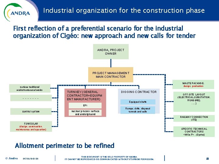 Industrial organization for the construction phase First reflection of a preferential scenario for the