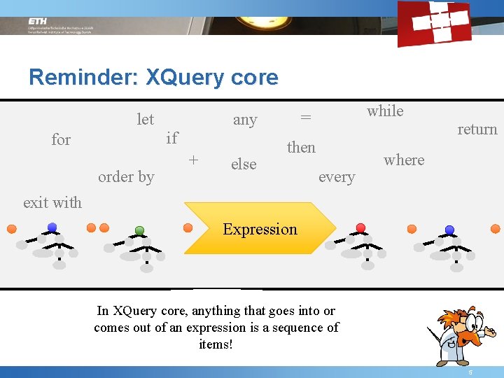 Reminder: XQuery core let if for order by + else while = any then