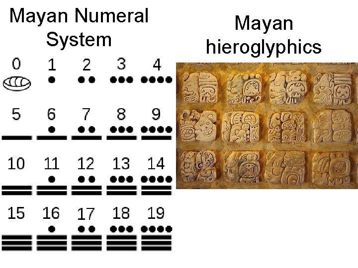 Mayan Numeral System Mayan hieroglyphics 