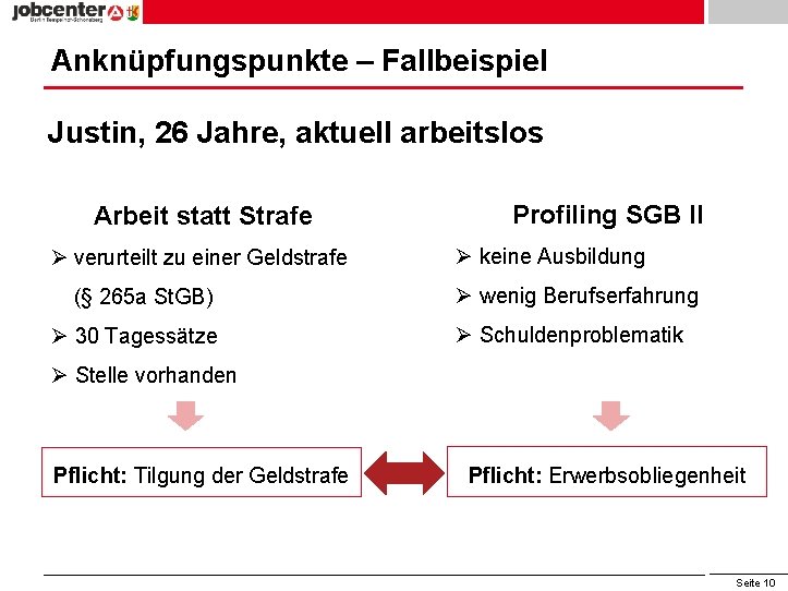 Anknüpfungspunkte – Fallbeispiel Justin, 26 Jahre, aktuell arbeitslos Arbeit statt Strafe Ø verurteilt zu